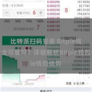 比特派扫码安装 Bitpie钱包安全可靠吗？详细解析Bitpie钱包优势