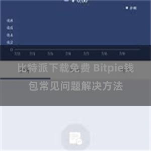 比特派下载免费 Bitpie钱包常见问题解决方法