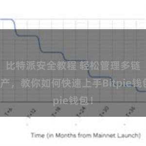 比特派安全教程 轻松管理多链资产，教你如何快速上手Bitpie钱包！