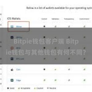 Bitpie钱包客户端 Bitpie钱包与其他钱包有何不同？