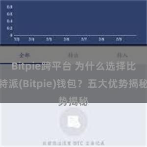 Bitpie跨平台 为什么选择比特派(Bitpie)钱包？五大优势揭秘