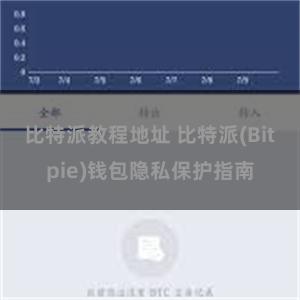 比特派教程地址 比特派(Bitpie)钱包隐私保护指南