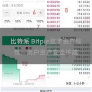 比特派 Bitpie数字资产钱包，用户资产安全护航